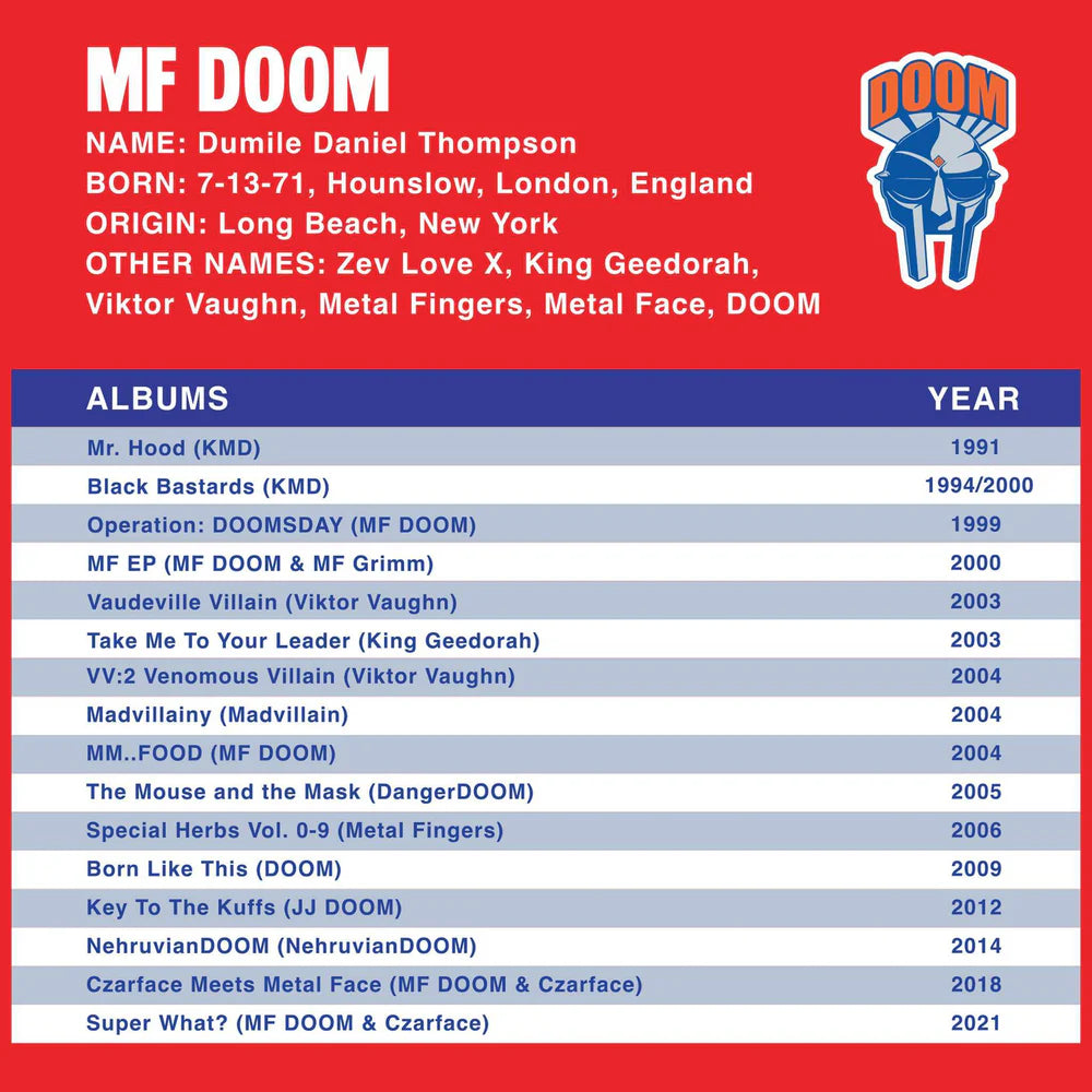 MF Doom NYC Wave 3 Reaction Figure by Super7